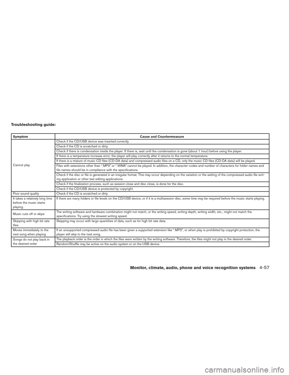 NISSAN MAXIMA 2013 A35 / 7.G Owners Manual Troubleshooting guide:
SymptomCause and Countermeasure
Cannot play Check if the CD/USB device was inserted correctly.
Check if the CD is scratched or dirty.
Check if there is condensation inside the p