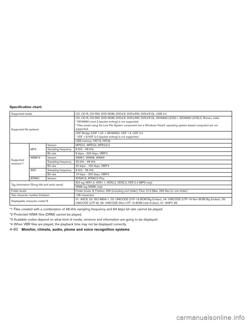 NISSAN MAXIMA 2013 A35 / 7.G Owners Manual Specification chart:
Supported mediaCD, CD-R, CD-RW, DVD-ROM, DVD±R, DVD±RW, DVD±R DL, USB 2.0
Supported file systems CD, CD-R, CD-RW, DVD-ROM, DVD±R, DVD±RW, DVD±R DL, ISO9660 LEVEL1, ISO9660 L