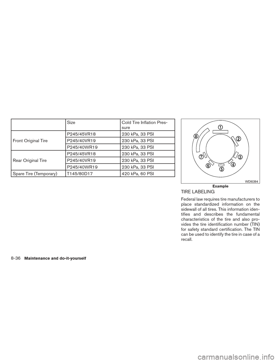 NISSAN MAXIMA 2013 A35 / 7.G User Guide SizeCold Tire Inflation Pres-
sure
Front Original Tire P245/45VR18
230 kPa, 33 PSI
P245/40VR19 230 kPa, 33 PSI
P245/40WR19 230 kPa, 33 PSI
Rear Original Tire P245/45VR18
230 kPa, 33 PSI
P245/40VR19 23