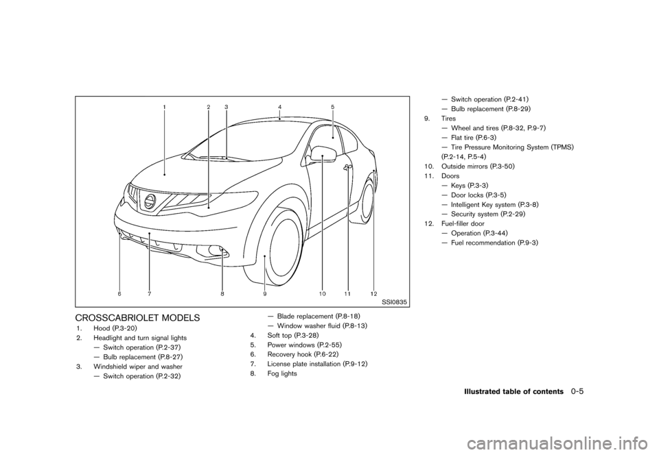 NISSAN MURANO 2013 2.G Owners Manual Black plate (11,1)
[ Edit: 2012/ 7/ 31 Model: Z51-D ]
SSI0835
CROSSCABRIOLET MODELSGUID-DF0D496F-8646-47E0-B4BF-8034FB00EB801. Hood (P.3-20)
2. Headlight and turn signal lights— Switch operation (P.