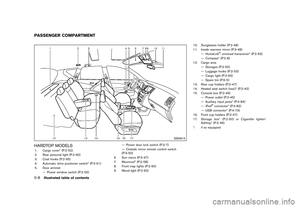 NISSAN MURANO 2013 2.G User Guide Black plate (14,1)
[ Edit: 2012/ 7/ 31 Model: Z51-D ]
0-8Illustrated table of contents
GUID-898A5FAA-ACAF-45AC-AF7C-F2CDAFA957BC
SSI0815
HARDTOP MODELSGUID-1D3BA59C-6D3E-4AA7-9A6F-1F494D6CD9FC1. Cargo