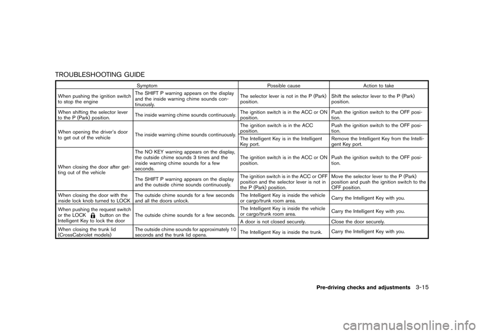 NISSAN MURANO 2013 2.G Owners Manual Black plate (167,1)
[ Edit: 2012/ 7/ 31 Model: Z51-D ]
TROUBLESHOOTING GUIDEGUID-E1D6756A-F1B8-472A-887B-B4B6682D8BDF
SymptomPossible causeAction to take
When pushing the ignition switch
to stop the e