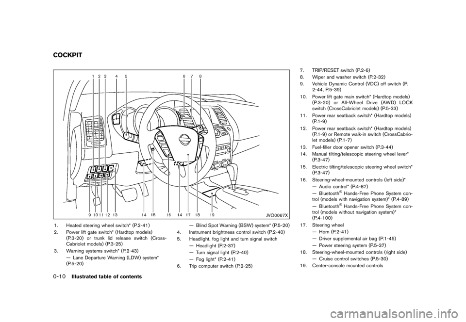 NISSAN MURANO 2013 2.G Owners Manual Black plate (16,1)
[ Edit: 2012/ 7/ 31 Model: Z51-D ]
0-10Illustrated table of contents
GUID-32B6101A-1F0F-4AD4-AF3B-40C2CE7B8097
JVO0067X
1. Heated steering wheel switch* (P.2-41)
2. Power lift gate 