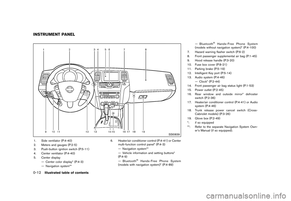 NISSAN MURANO 2013 2.G Owners Manual Black plate (18,1)
[ Edit: 2012/ 7/ 31 Model: Z51-D ]
0-12Illustrated table of contents
GUID-D2FB24F0-4B17-402D-8429-41D9E163851B
SSI0839
1. Side ventilator (P.4-40)
2. Meters and gauges (P.2-5)
3. Pu