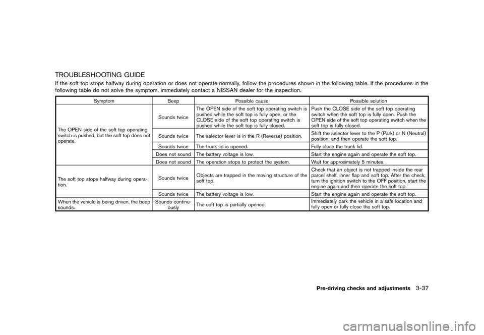 NISSAN MURANO 2013 2.G Owners Guide Black plate (189,1)
[ Edit: 2012/ 7/ 31 Model: Z51-D ]
TROUBLESHOOTING GUIDEGUID-2D51144E-87AE-4042-BCCA-A9F63DED76EDIf the soft top stops halfway during operation or does not operate normally, follow