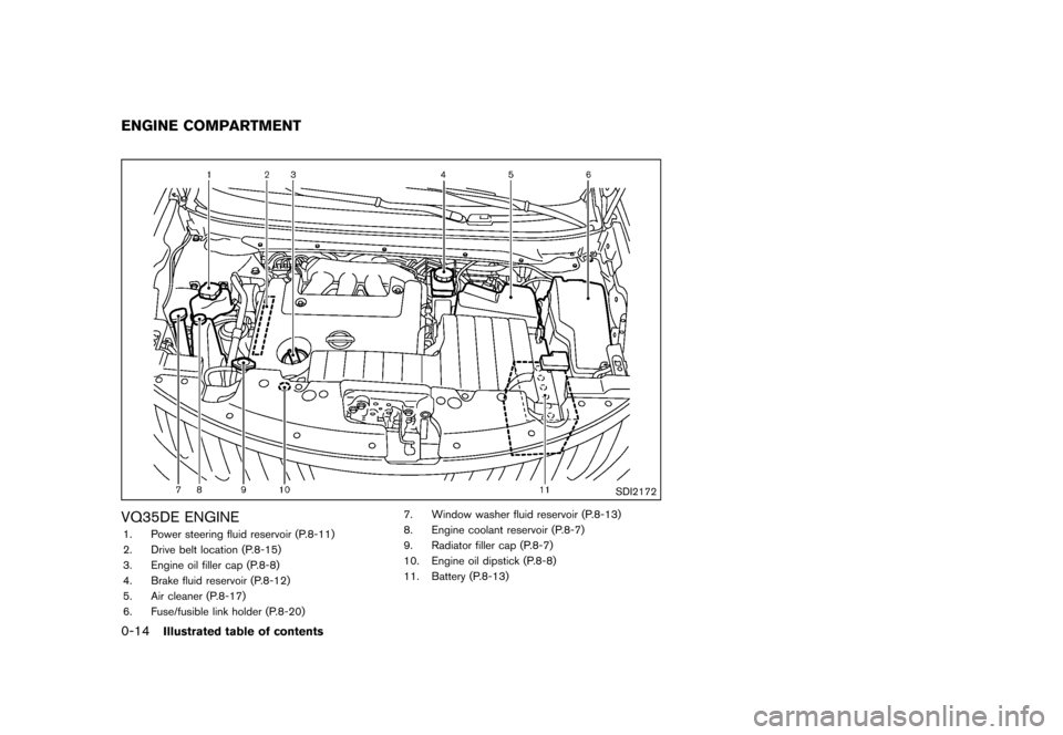 NISSAN MURANO 2013 2.G Owners Manual Black plate (20,1)
[ Edit: 2012/ 7/ 31 Model: Z51-D ]
0-14Illustrated table of contents
GUID-907FC48F-D93C-457F-AEE4-15BFC27C6D55
SDI2172
VQ35DE ENGINEGUID-E583ADB4-3DB5-4B36-96ED-07E29BF970D71. Power