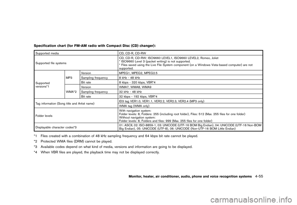 NISSAN MURANO 2013 2.G Owners Manual Black plate (261,1)
[ Edit: 2012/ 7/ 31 Model: Z51-D ]
Specification chart (for FM-AM radio with Compact Disc (CD) changer):GUID-D73A39BF-43C8-459F-9C24-47B7F579C407
Supported mediaCD, CD-R, CD-RW
Sup