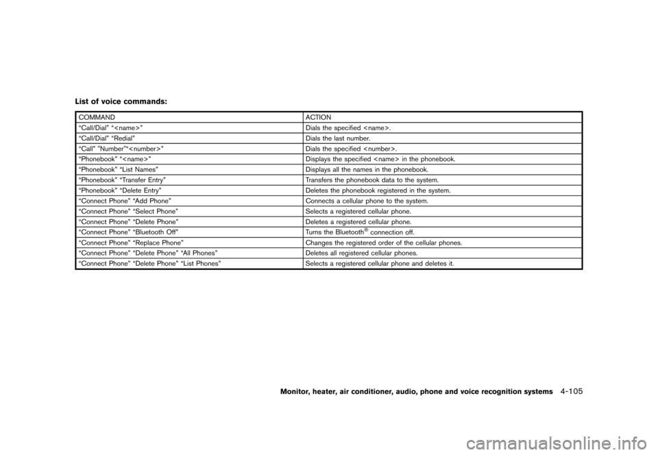 NISSAN MURANO 2013 2.G Owners Manual Black plate (311,1)
[ Edit: 2012/ 7/ 31 Model: Z51-D ]
List of voice commands:GUID-D73A39BF-43C8-459F-9C24-47B7F579C407
COMMANDACTION
“Call/Dial” “<name>” Dials the specified <name>.
“Call/D