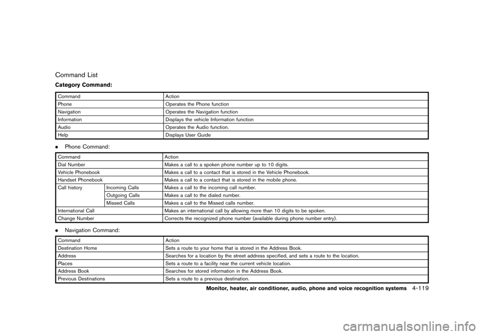 NISSAN MURANO 2013 2.G Owners Manual Black plate (325,1)
[ Edit: 2012/ 7/ 31 Model: Z51-D ]
Command ListGUID-E9D7C198-8137-4532-AE88-5276F85967A5
Category Command:GUID-D73A39BF-43C8-459F-9C24-47B7F579C407
CommandAction
Phone Operates the