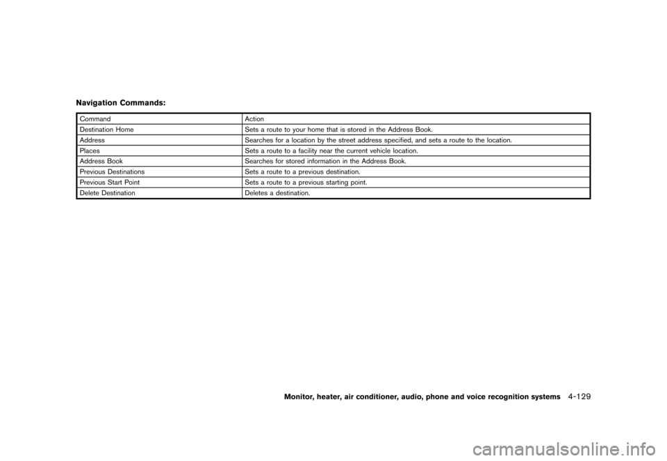 NISSAN MURANO 2013 2.G Owners Manual Black plate (335,1)
[ Edit: 2012/ 7/ 31 Model: Z51-D ]
Navigation Commands:GUID-D73A39BF-43C8-459F-9C24-47B7F579C407
CommandAction
Destination Home Sets a route to your home that is stored in the Addr