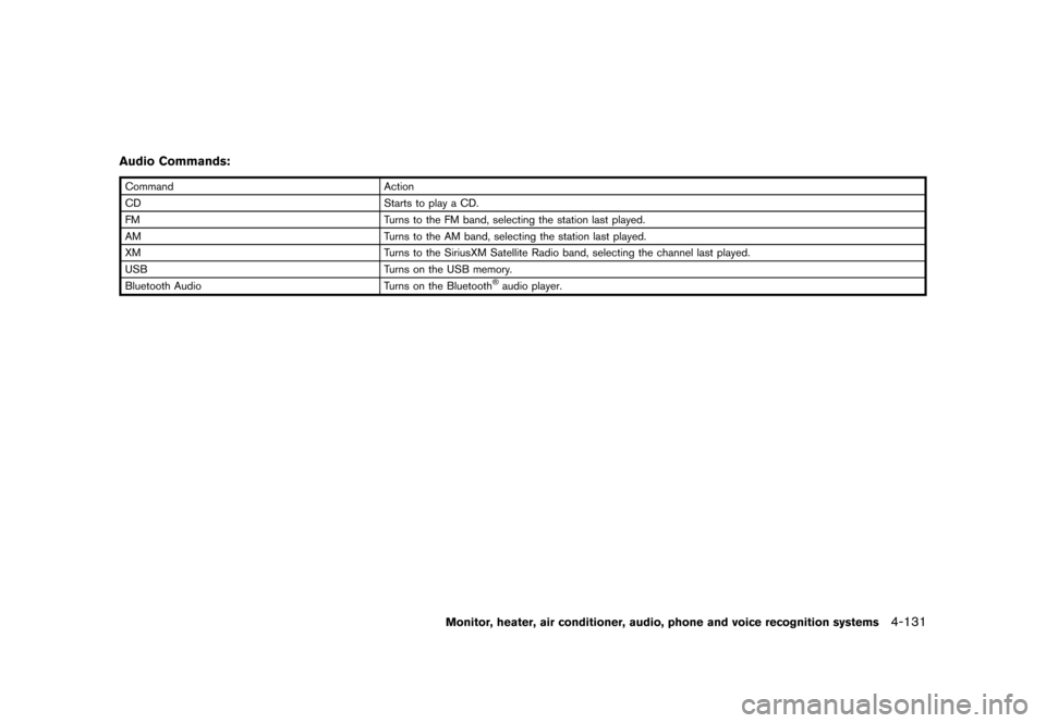 NISSAN MURANO 2013 2.G Owners Manual Black plate (337,1)
[ Edit: 2012/ 7/ 31 Model: Z51-D ]
Audio Commands:GUID-D73A39BF-43C8-459F-9C24-47B7F579C407
CommandAction
CD Starts to play a CD.
FM Turns to the FM band, selecting the station las