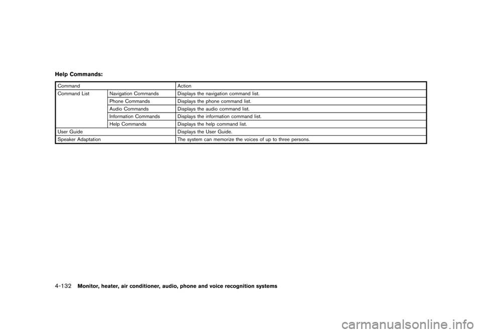 NISSAN MURANO 2013 2.G Owners Manual Black plate (338,1)
[ Edit: 2012/ 7/ 31 Model: Z51-D ]
4-132Monitor, heater, air conditioner, audio, phone and voice recognition systems
Help Commands:GUID-D73A39BF-43C8-459F-9C24-47B7F579C407
Command