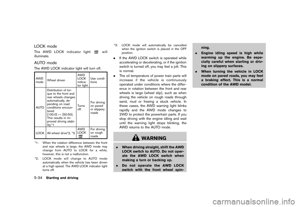 NISSAN MURANO 2013 2.G Owners Manual Black plate (380,1)
[ Edit: 2012/ 7/ 31 Model: Z51-D ]
5-34Starting and driving
LOCK modeGUID-CC369E60-DA40-4EBF-A446-5E7381738F55The AWD LOCK indicator lightwill
illuminate.
AUTO modeGUID-6EC36219-86