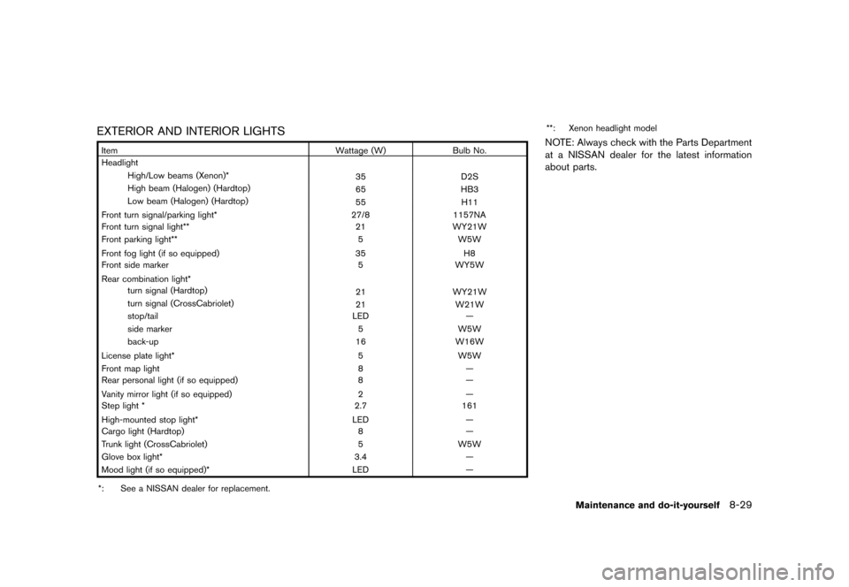 NISSAN MURANO 2013 2.G Owners Manual Black plate (451,1)
[ Edit: 2012/ 7/ 31 Model: Z51-D ]
EXTERIOR AND INTERIOR LIGHTSGUID-A6B488A2-F57B-4F86-9182-F40F0F8F3000
ItemWattage (W)Bulb No.
Headlight
High/Low beams (Xenon)* 35D2S
High beam (