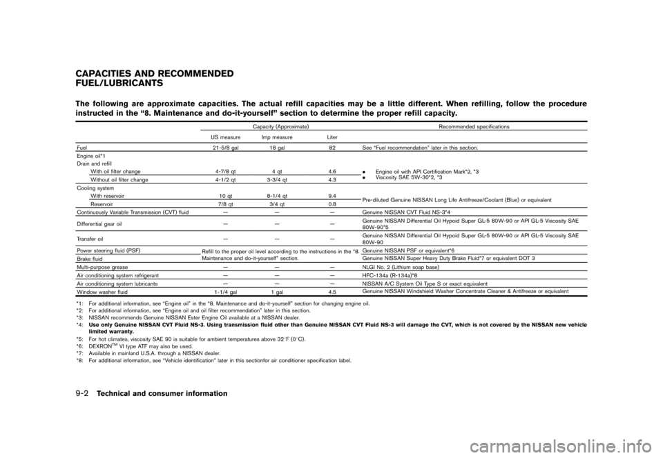 NISSAN MURANO 2013 2.G User Guide Black plate (468,1)
[ Edit: 2012/ 7/ 31 Model: Z51-D ]
9-2Technical and consumer information
GUID-A3EC6BA7-7161-4393-B6C3-446080441345The following are approximate capacities. The actual refill capaci