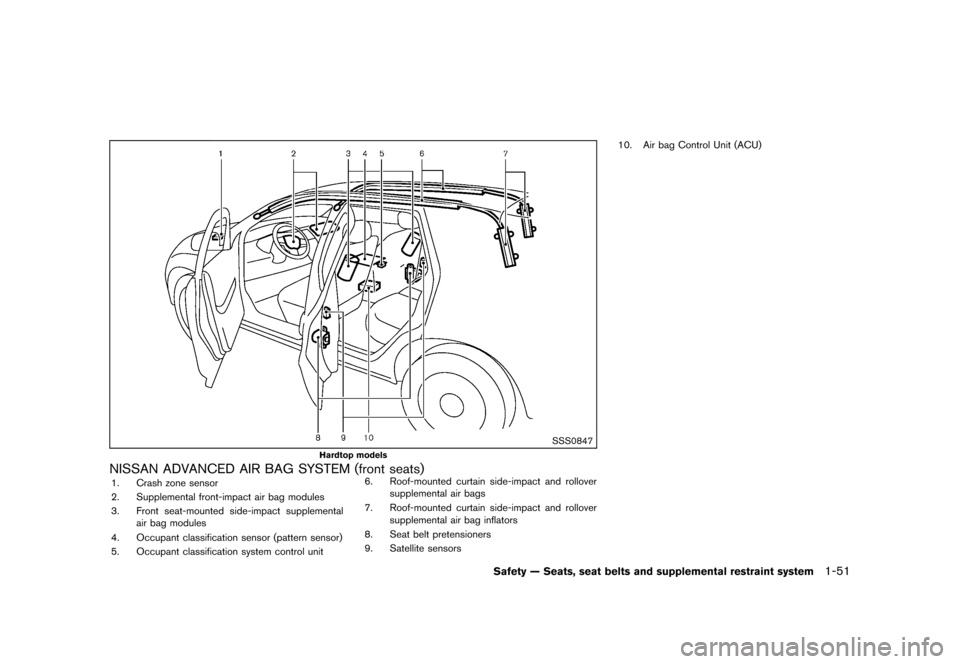 NISSAN MURANO 2013 2.G Manual PDF Black plate (73,1)
[ Edit: 2012/ 7/ 31 Model: Z51-D ]
SSS0847
Hardtop models
NISSAN ADVANCED AIR BAG SYSTEM (front seats)GUID-62252794-B440-46E4-B4A3-195A0FB9B0EC1. Crash zone sensor
2. Supplemental f