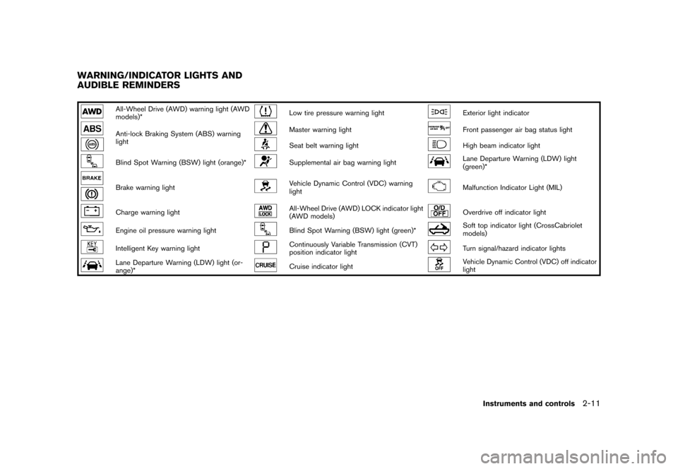NISSAN MURANO 2013 2.G Owners Manual Black plate (95,1)
[ Edit: 2012/ 7/ 31 Model: Z51-D ]
GUID-6AC4475F-D514-4474-861E-A33DFE4DFCFD
All-Wheel Drive (AWD) warning light (AWD
models)*Low tire pressure warning lightExterior light indicator