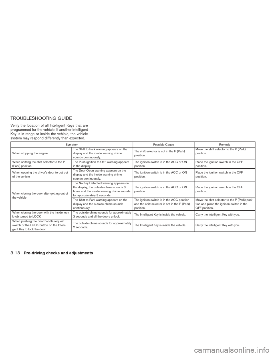 NISSAN PATHFINDER 2013 R52 / 4.G Owners Manual TROUBLESHOOTING GUIDE
Verify the location of all Intelligent Keys that are
programmed for the vehicle. If another Intelligent
Key is in range or inside the vehicle, the vehicle
system may respond diff