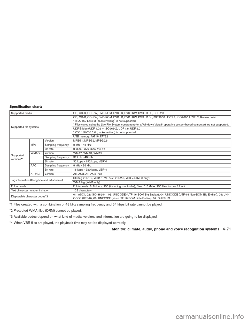 NISSAN PATHFINDER 2013 R52 / 4.G Owners Manual Specification chart:
Supported mediaCD, CD-R, CD-RW, DVD-ROM, DVD±R, DVD±RW, DVD±R DL, USB 2.0
Supported file systems CD, CD-R, CD-RW, DVD-ROM, DVD±R, DVD±RW, DVD±R DL, ISO9660 LEVEL1, ISO9660 L