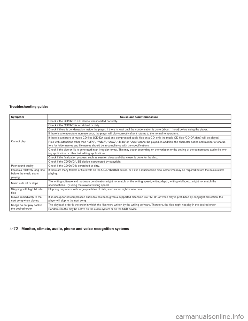 NISSAN PATHFINDER 2013 R52 / 4.G Owners Manual Troubleshooting guide:
SymptomCause and Countermeasure
Cannot play Check if the CD/DVD/USB device was inserted correctly.
Check if the CD/DVD is scratched or dirty.
Check if there is condensation insi