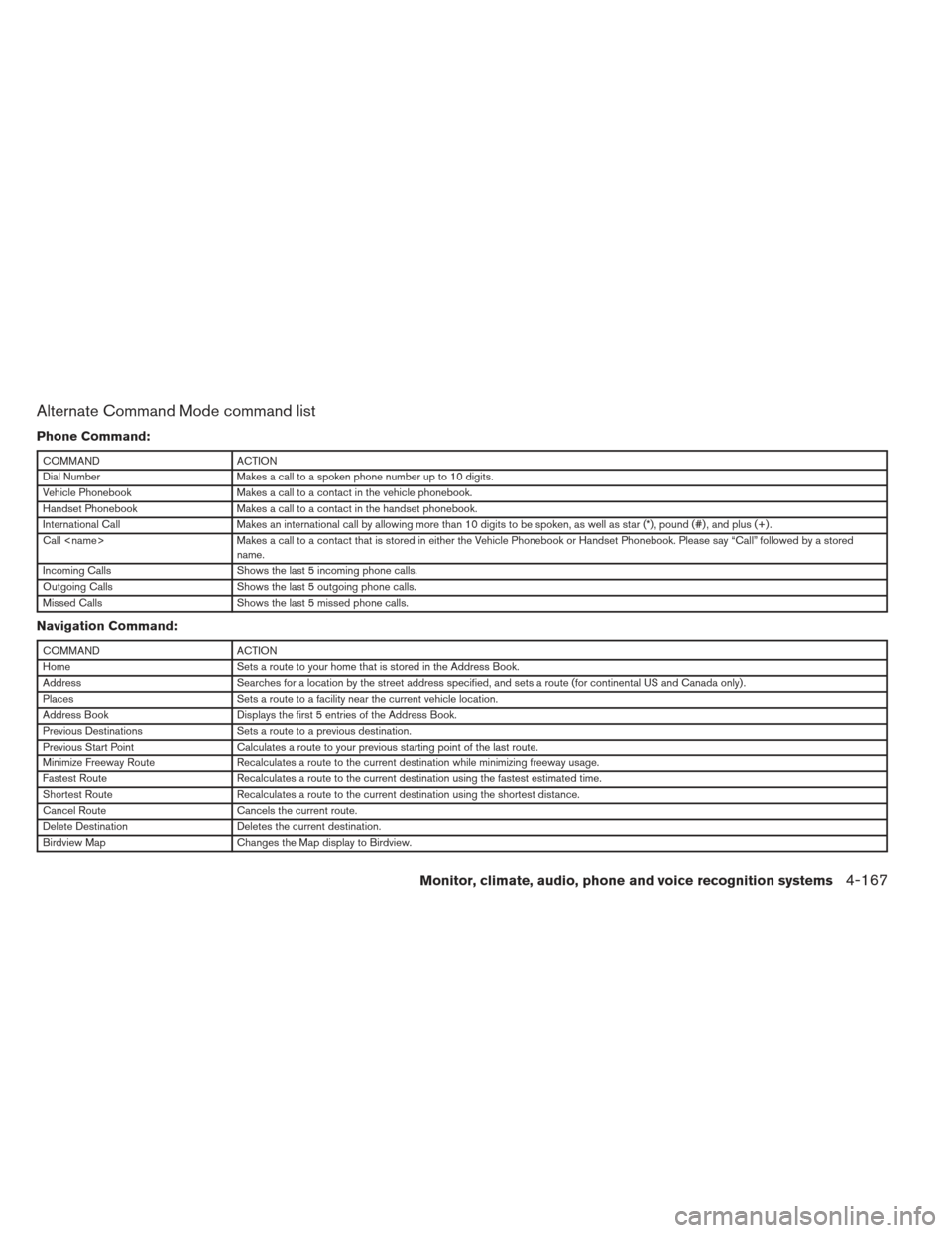 NISSAN PATHFINDER 2013 R52 / 4.G Owners Manual Alternate Command Mode command list
Phone Command:
COMMANDACTION
Dial Number Makes a call to a spoken phone number up to 10 digits.
Vehicle Phonebook Makes a call to a contact in the vehicle phonebook