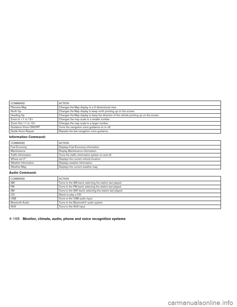 NISSAN PATHFINDER 2013 R52 / 4.G Owners Manual COMMANDACTION
Planview Map Changes the Map display to a 2-dimensional view.
North Up Changes the Map display to keep north pointing up on the screen.
Heading Up Changes the Map display to keep the dir