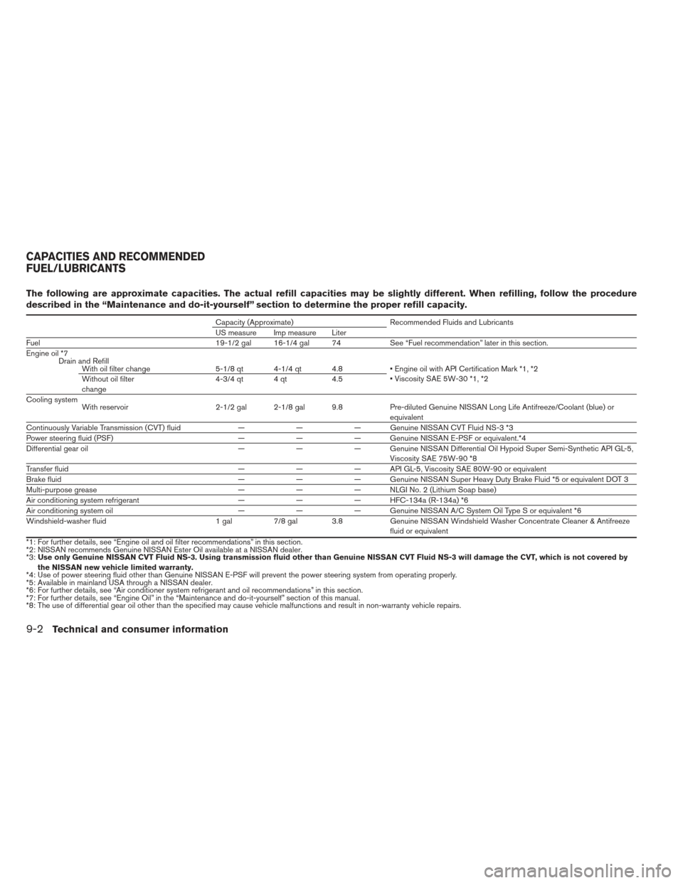 NISSAN PATHFINDER 2013 R52 / 4.G Owners Manual The following are approximate capacities. The actual refill capacities may be slightly different. When refilling, follow the procedure
described in the “Maintenance and do-it-yourself” section to 