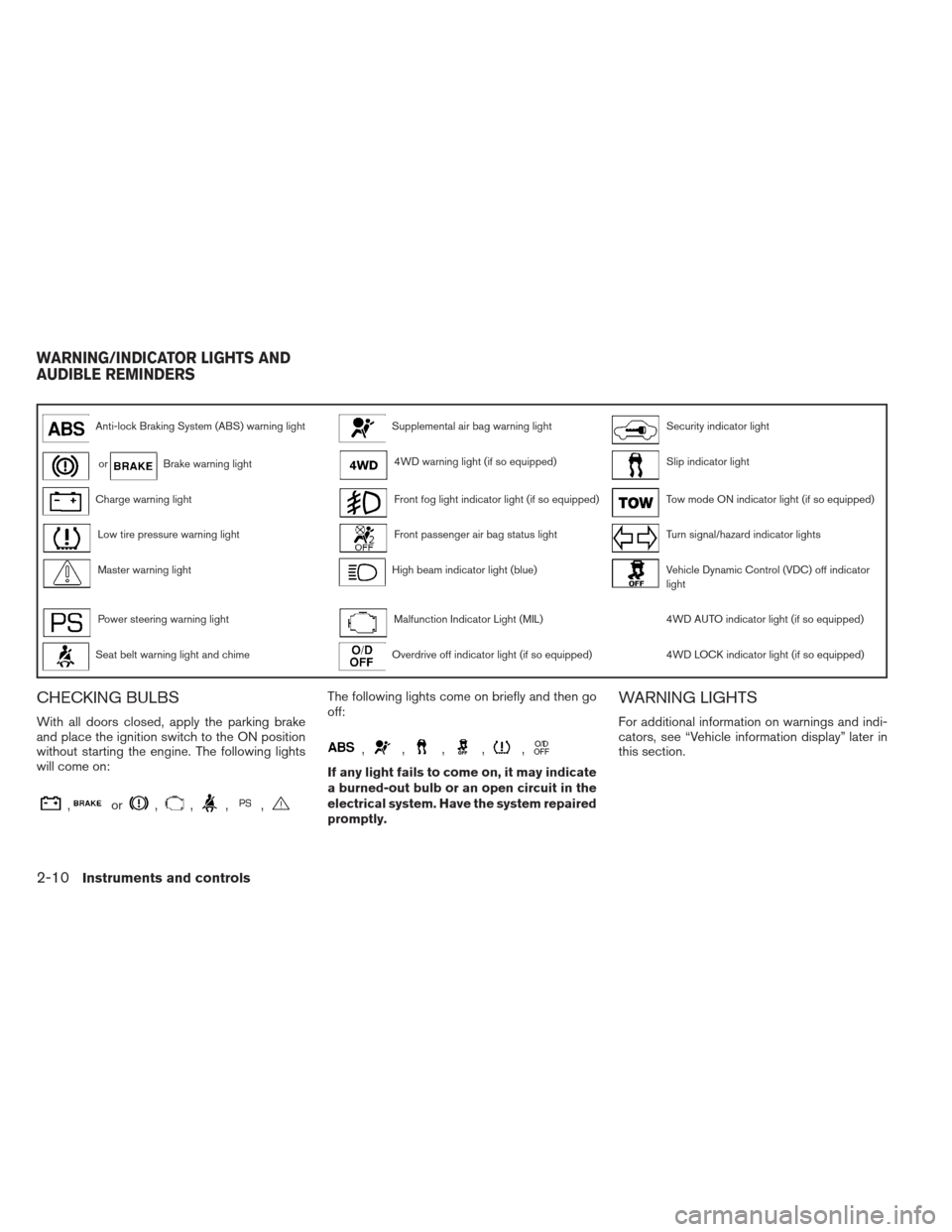NISSAN PATHFINDER 2013 R52 / 4.G Owners Manual Anti-lock Braking System (ABS) warning lightSupplemental air bag warning lightSecurity indicator light
orBrake warning light4WD warning light (if so equipped)Slip indicator light
Charge warning lightF