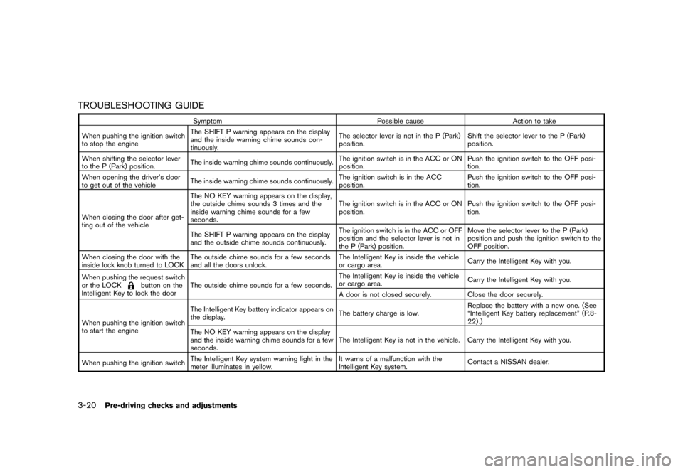 NISSAN QUEST 2013 RE52 / 4.G Owners Manual Black plate (160,1)
[ Edit: 2013/ 3/ 26 Model: E52-D ]
3-20Pre-driving checks and adjustments
TROUBLESHOOTING GUIDEGUID-E5644696-3086-4358-A85E-26AB11D34774
SymptomPossible causeAction to take
When pu