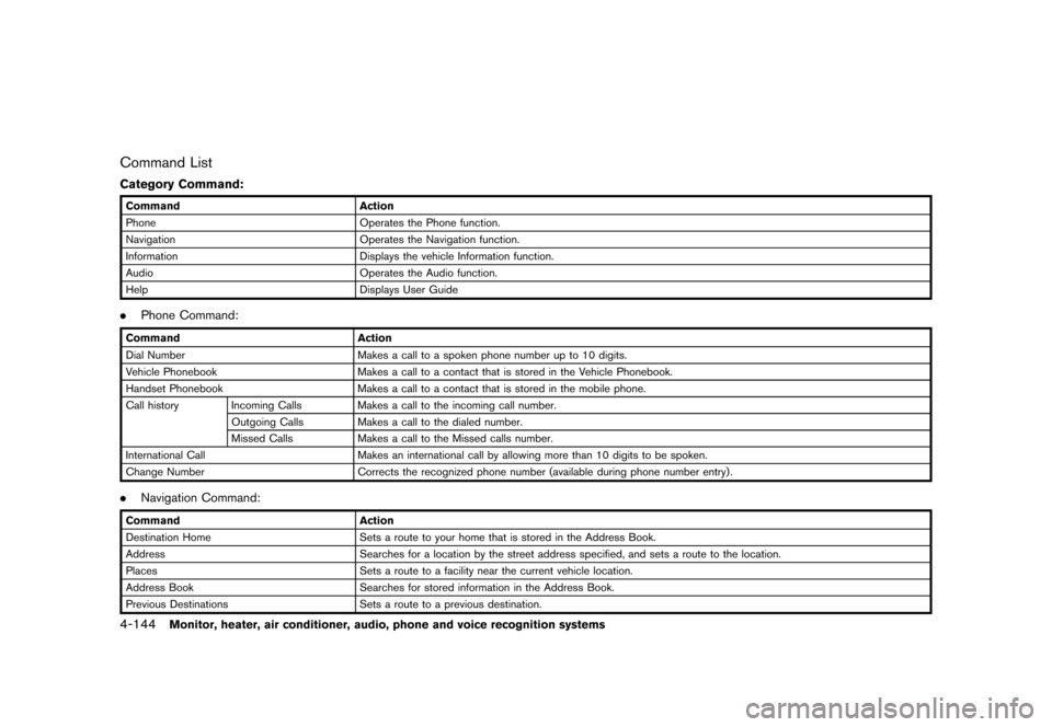 NISSAN QUEST 2013 RE52 / 4.G Owners Manual Black plate (324,1)
[ Edit: 2013/ 3/ 26 Model: E52-D ]
4-144Monitor, heater, air conditioner, audio, phone and voice recognition systems
Command ListGUID-5382546A-BF65-4D8A-B5D8-BF7AF1B1D5A0
Category 