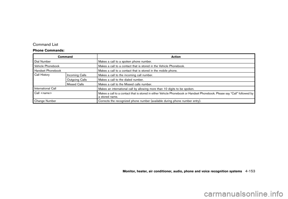 NISSAN QUEST 2013 RE52 / 4.G Owners Manual Black plate (333,1)
[ Edit: 2013/ 3/ 26 Model: E52-D ]
Command ListGUID-0FAB8CF2-89FB-496D-B32F-23A8010DDD05
Phone Commands:GUID-D73A39BF-43C8-459F-9C24-47B7F579C407
CommandAction
Dial Number Makes a 