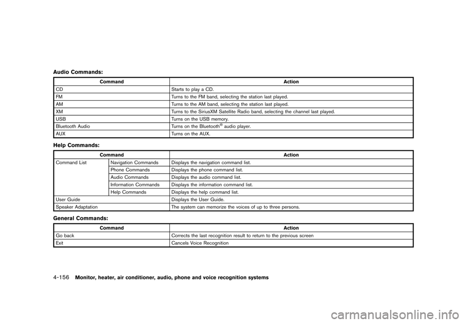 NISSAN QUEST 2013 RE52 / 4.G Owners Manual Black plate (336,1)
[ Edit: 2013/ 3/ 26 Model: E52-D ]
4-156Monitor, heater, air conditioner, audio, phone and voice recognition systems
Audio Commands:GUID-D73A39BF-43C8-459F-9C24-47B7F579C407
Comman