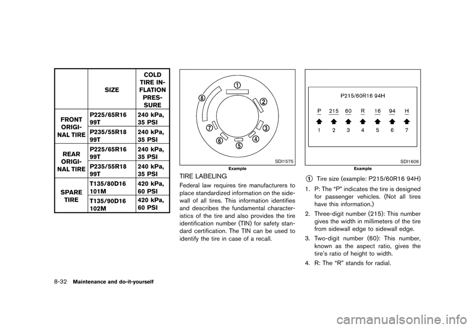 NISSAN QUEST 2013 RE52 / 4.G Owners Guide Black plate (436,1)
[ Edit: 2013/ 3/ 26 Model: E52-D ]
8-32Maintenance and do-it-yourself
SIZECOLD
TIRE IN-
FLATION
PRES-SURE
FRONT ORIGI-
NAL TIRE P225/65R16
99T
240 kPa,
35 PSI
P235/55R18
99T 240 kP