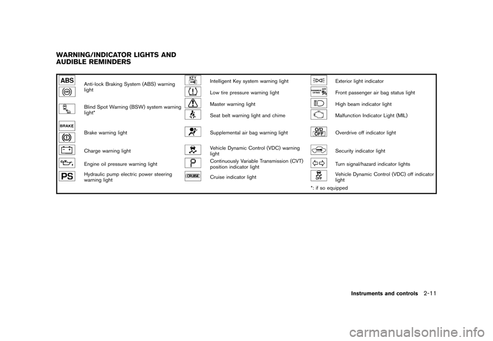 NISSAN QUEST 2013 RE52 / 4.G Owners Manual Black plate (89,1)
[ Edit: 2013/ 3/ 26 Model: E52-D ]
GUID-E5FC8490-7919-41ED-A4B5-0EDA211CD359
Anti-lock Braking System (ABS) warning
lightIntelligent Key system warning lightExterior light indicator