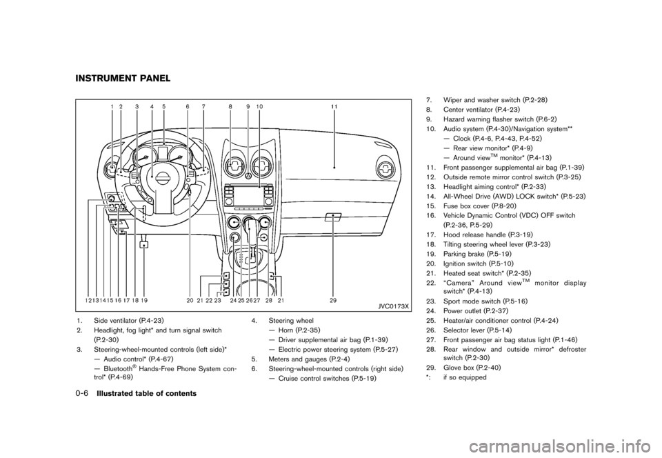 NISSAN ROGUE 2013 2.G User Guide Black plate (12,1)
[ Edit: 2012/ 5/ 18 Model: S35-D ]
0-6Illustrated table of contents
S35-D-110201-8C8F180E-0520-4D0C-9AA2-07D387D3F374
JVC0173X
1. Side ventilator (P.4-23)
2. Headlight, fog light* a