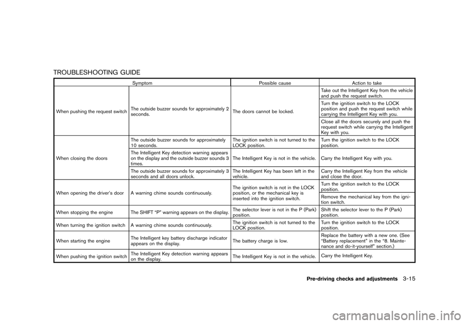 NISSAN ROGUE 2013 2.G Owners Manual Black plate (137,1)
[ Edit: 2012/ 5/ 18 Model: S35-D ]
TROUBLESHOOTING GUIDES35-D-110201-F67E3182-54C1-4F8E-8206-45B5D1438491
SymptomPossible causeAction to take
When pushing the request switch The ou