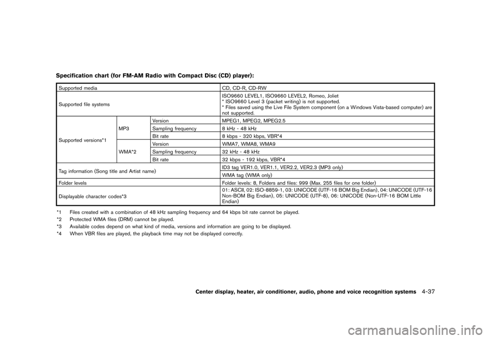 NISSAN ROGUE 2013 2.G Owners Manual Black plate (185,1)
[ Edit: 2012/ 5/ 18 Model: S35-D ]
Specification chart (for FM-AM Radio with Compact Disc (CD) player):GUID-D73A39BF-43C8-459F-9C24-47B7F579C407
Supported mediaCD, CD-R, CD-RW
Supp