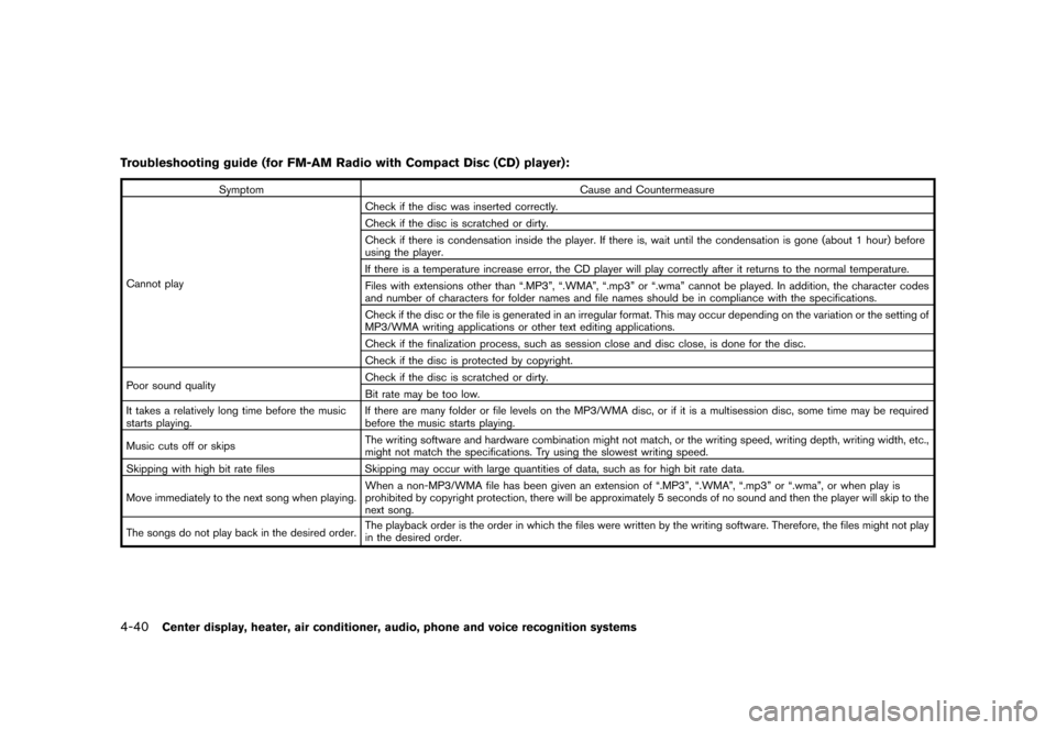 NISSAN ROGUE 2013 2.G Owners Manual Black plate (188,1)
[ Edit: 2012/ 5/ 18 Model: S35-D ]
4-40Center display, heater, air conditioner, audio, phone and voice recognition systems
Troubleshooting guide (for FM-AM Radio with Compact Disc 
