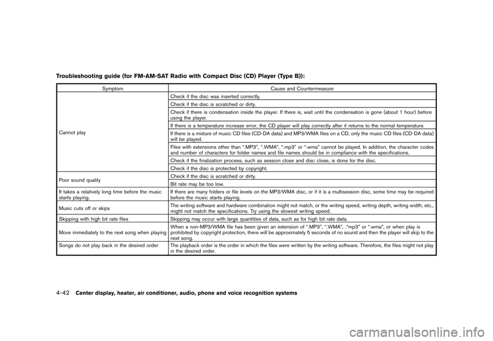 NISSAN ROGUE 2013 2.G Owners Manual Black plate (190,1)
[ Edit: 2012/ 5/ 18 Model: S35-D ]
4-42Center display, heater, air conditioner, audio, phone and voice recognition systems
Troubleshooting guide (for FM-AM-SAT Radio with Compact D