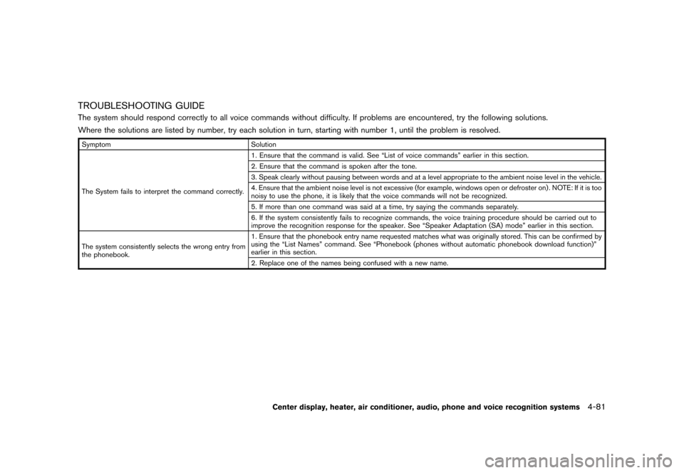 NISSAN ROGUE 2013 2.G User Guide Black plate (229,1)
[ Edit: 2012/ 5/ 18 Model: S35-D ]
TROUBLESHOOTING GUIDES35-D-110201-3D8483FA-076C-40CB-8565-9B227BA85009The system should respond correctly to all voice commands without difficult