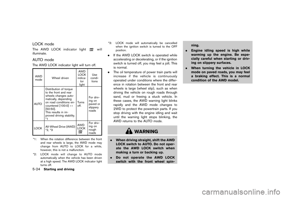 NISSAN ROGUE 2013 2.G Owners Manual Black plate (254,1)
[ Edit: 2012/ 5/ 18 Model: S35-D ]
5-24Starting and driving
LOCK modeS35-D-110201-52FD59B2-DFA7-49E6-842D-D91CD91B8135The AWD LOCK indicator lightwill
illuminate.
AUTO modeS35-D-11