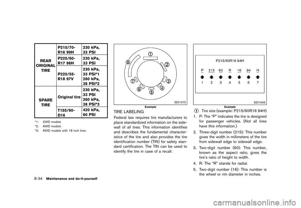 NISSAN ROGUE 2013 2.G User Guide Black plate (324,1)
[ Edit: 2012/ 5/ 18 Model: S35-D ]
8-34Maintenance and do-it-yourself
REAR
ORIGINAL
TIRE P215/70-
R16 99H
230 kPa,
33 PSI
P225/60-
R17 98H 230 kPa,
33 PSI
P225/55-
R18 97V 230 kPa,