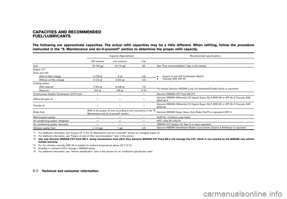 NISSAN ROGUE 2013 2.G User Guide Black plate (334,1)
[ Edit: 2012/ 5/ 18 Model: S35-D ]
9-2Technical and consumer information
S35-D-110201-7D21A931-27C1-4A22-AAA3-BC246AE0D4F9The following are approximate capacities. The actual refil