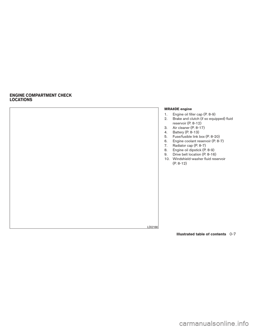 NISSAN SENTRA 2013 B17 / 7.G User Guide MRA8DE engine
1. Engine oil filler cap (P. 8-9)
2. Brake and clutch (if so equipped) fluidreservoir (P. 8-12)
3. Air cleaner (P. 8-17)
4. Battery (P. 8-13)
5. Fuse/fusible link box (P. 8-20)
6. Engine NISSAN SENTRA 2013 B17 / 7.G User Guide MRA8DE engine
1. Engine oil filler cap (P. 8-9)
2. Brake and clutch (if so equipped) fluidreservoir (P. 8-12)
3. Air cleaner (P. 8-17)
4. Battery (P. 8-13)
5. Fuse/fusible link box (P. 8-20)
6. Engine