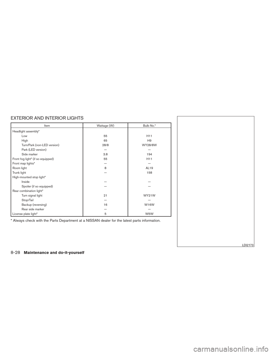 NISSAN SENTRA 2013 B17 / 7.G Owners Manual EXTERIOR AND INTERIOR LIGHTS
ItemWattage (W)Bulb No.*
Headlight assembly* Low 55H11
High 65H9
Turn/Park (non-LED version) 28/8WY28/8W
Park (LED version) ——
Side marker 3.8194
Front fog light* (if 
