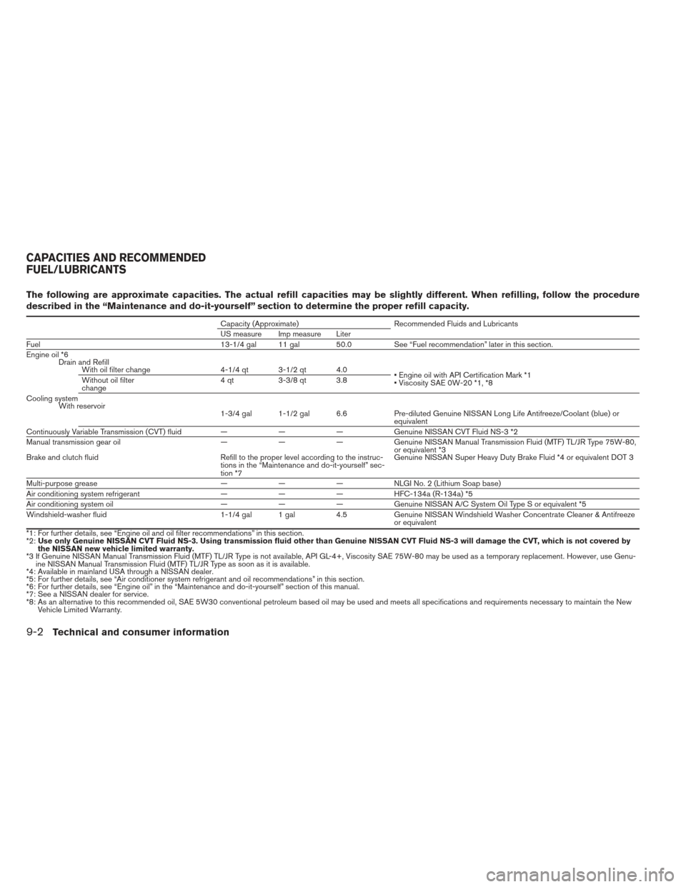 NISSAN SENTRA 2013 B17 / 7.G Owners Manual The following are approximate capacities. The actual refill capacities may be slightly different. When refilling, follow the procedure
described in the “Maintenance and do-it-yourself” section to 