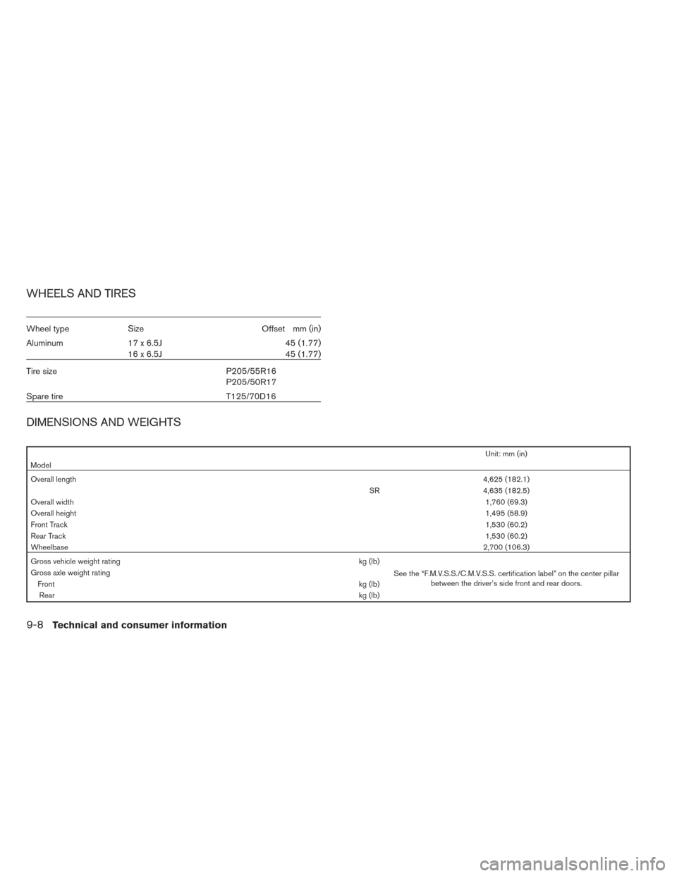 NISSAN SENTRA 2013 B17 / 7.G Owners Manual WHEELS AND TIRES
Wheel typeSize Offset mm (in)
Aluminum 17 x 6.5J
16x6.5J 45 (1.77)
45 (1.77)
Tire size P205/55R16
P205/50R17
Spare tire T125/70D16
DIMENSIONS AND WEIGHTS
Unit: mm (in)
Model
Overall l