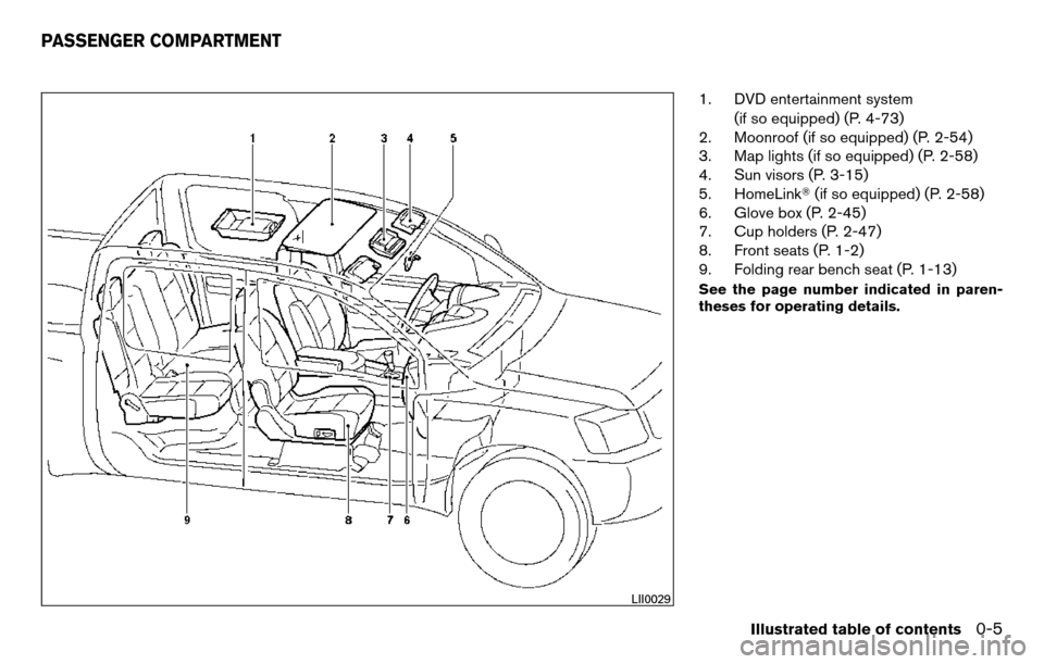 NISSAN TITAN 2013 1.G Owners Manual 1. DVD entertainment system(if so equipped) (P. 4-73)
2. Moonroof (if so equipped) (P. 2-54)
3. Map lights (if so equipped) (P. 2-58)
4. Sun visors (P. 3-15)
5. HomeLink (if so equipped) (P. 2-58)
6.