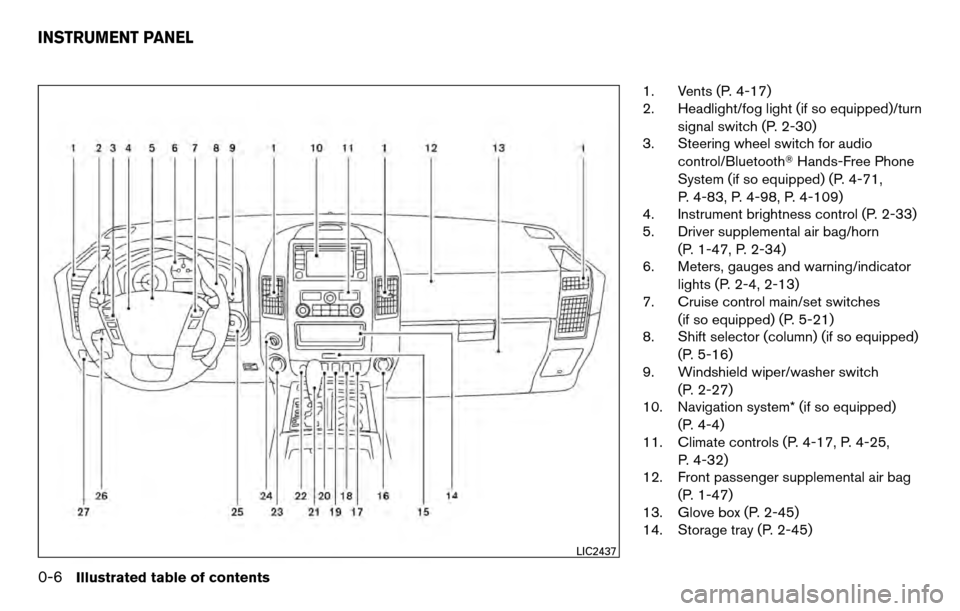 NISSAN TITAN 2013 1.G User Guide 1. Vents (P. 4-17)
2. Headlight/fog light (if so equipped)/turnsignal switch (P. 2-30)
3. Steering wheel switch for audio
control/Bluetooth Hands-Free Phone
System (if so equipped) (P. 4-71,
P. 4-83,