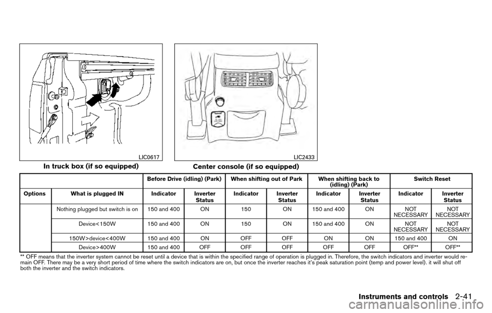 NISSAN TITAN 2013 1.G Owners Manual Before Drive (idling) (Park) When shifting out of Park When shifting back to(idling) (Park)Switch Reset
Options What is plugged IN Indicator Inverter StatusIndicator Inverter
StatusIndicator Inverter
